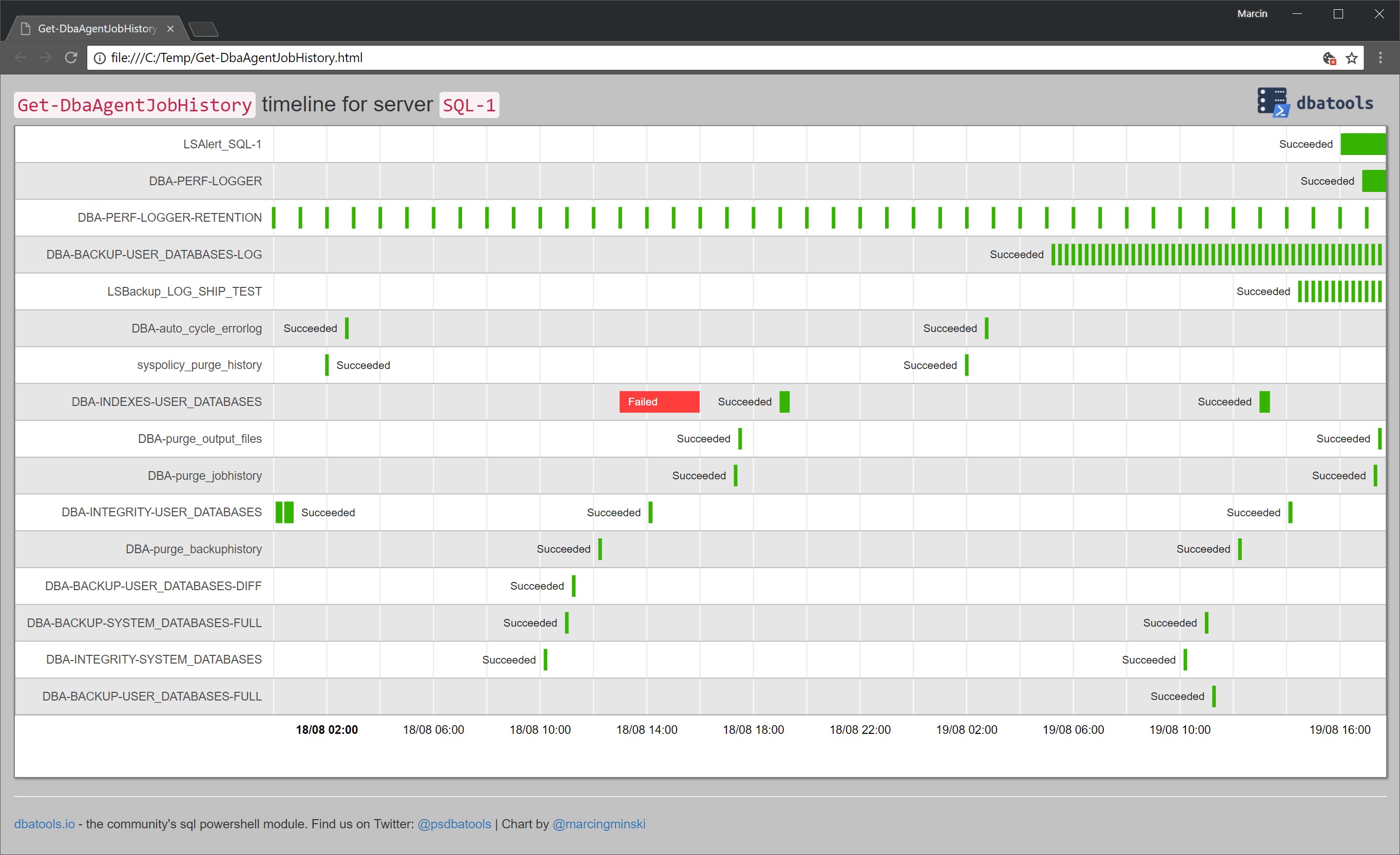 Get-DbaAgentJobHistory Timeline