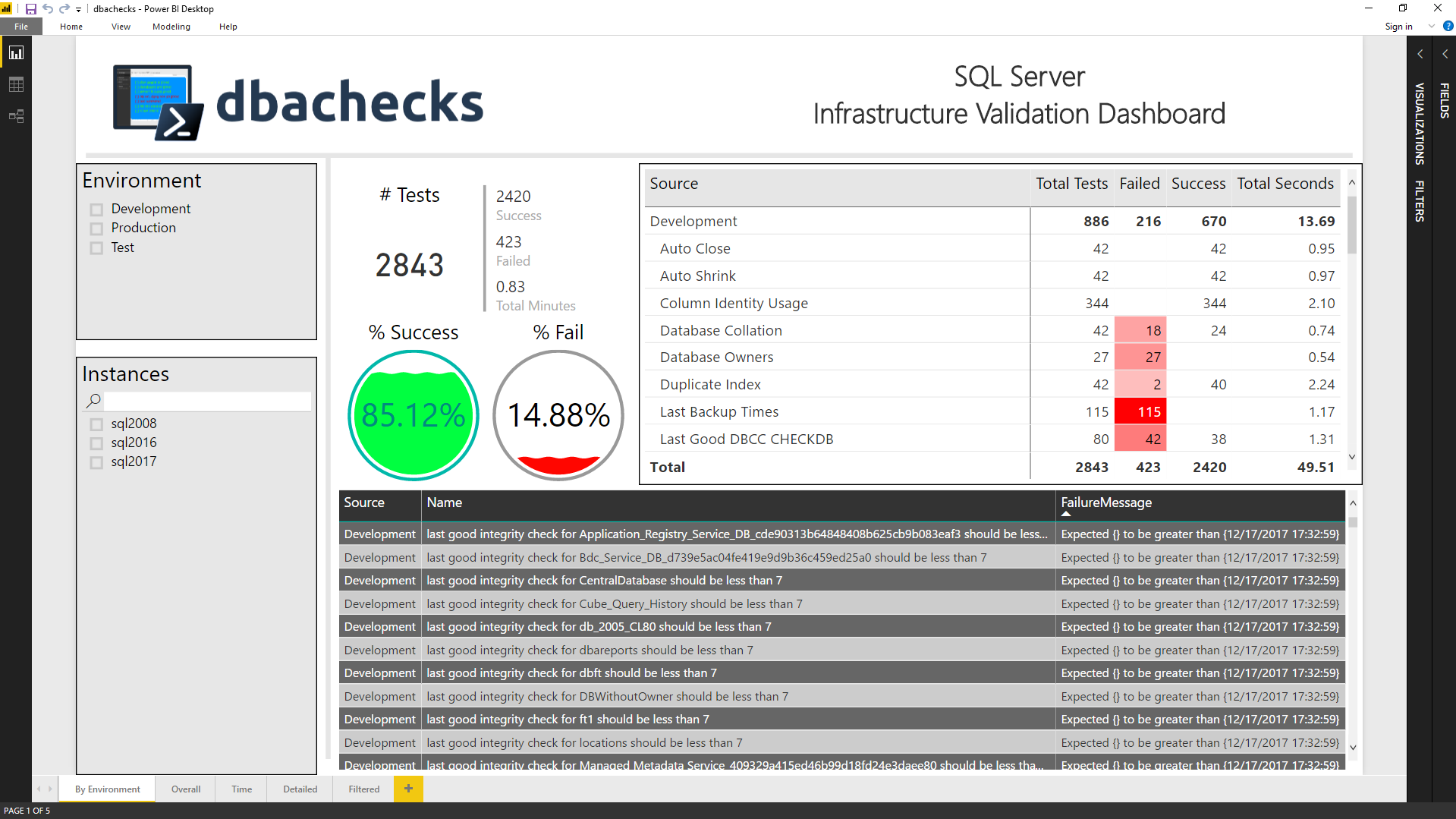 Power BI Dashboard
